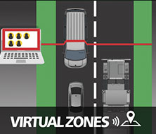 Virtual Zone